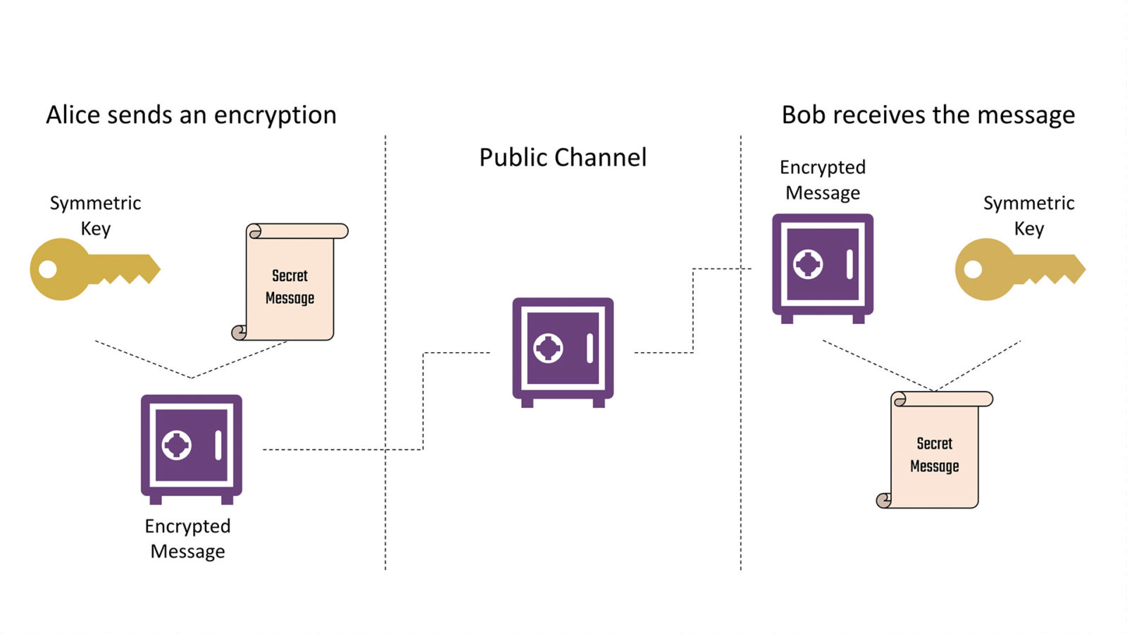 What Is Post Quantum Cryptography Capa Learning