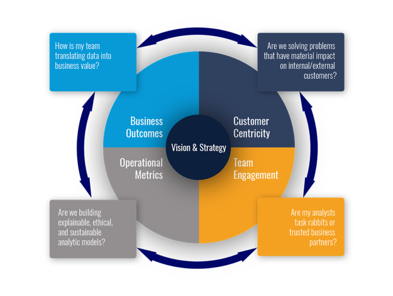 How To Measure Success Of Data Analytics?