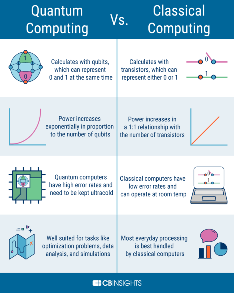 What Quantum Algorithms Can We Use?