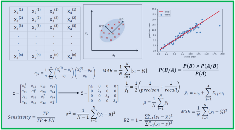 Does Data Analytics Require Math?