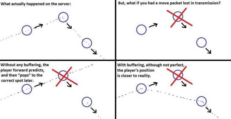 What Is Network Buffering Valorant?