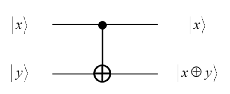 How To Make And Gate With Quantum Cnot?