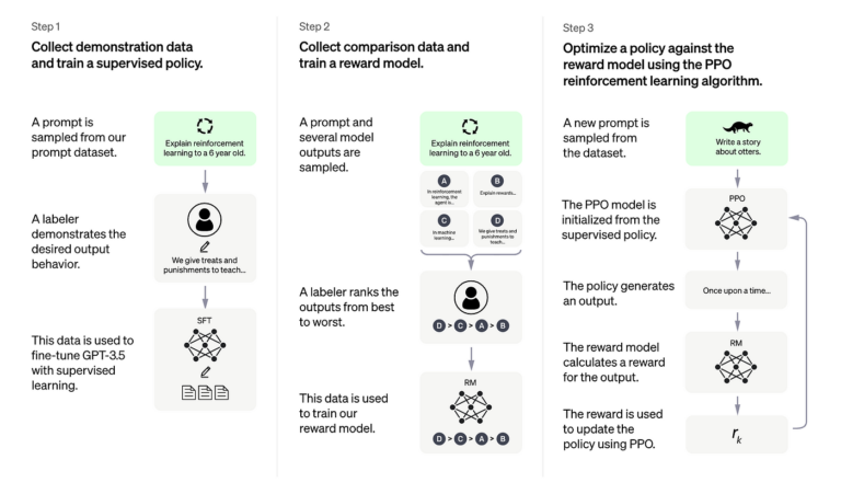 Is Chatgpt Deep Learning?