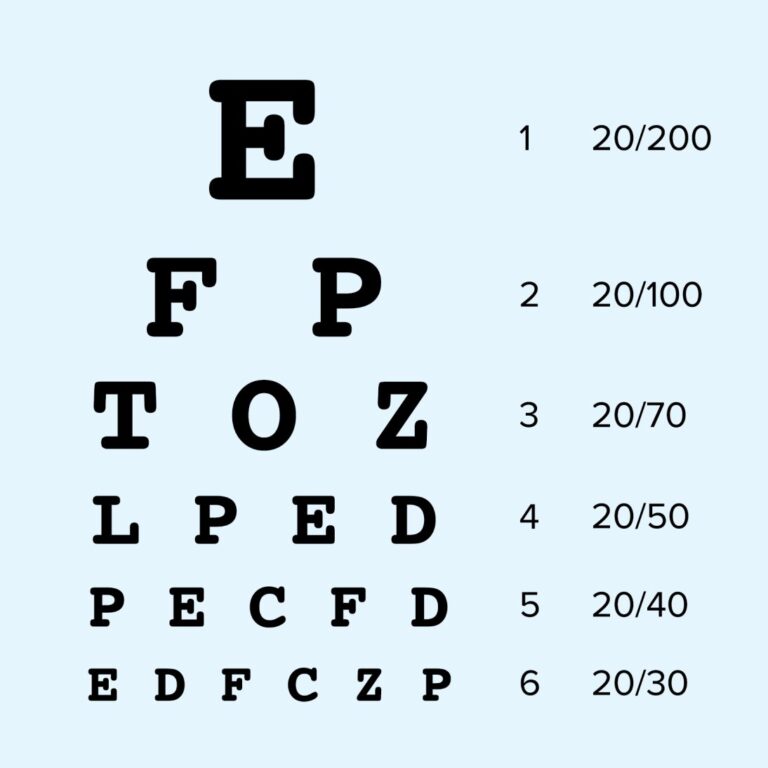 A Person With 20/40 Visual Acuity?