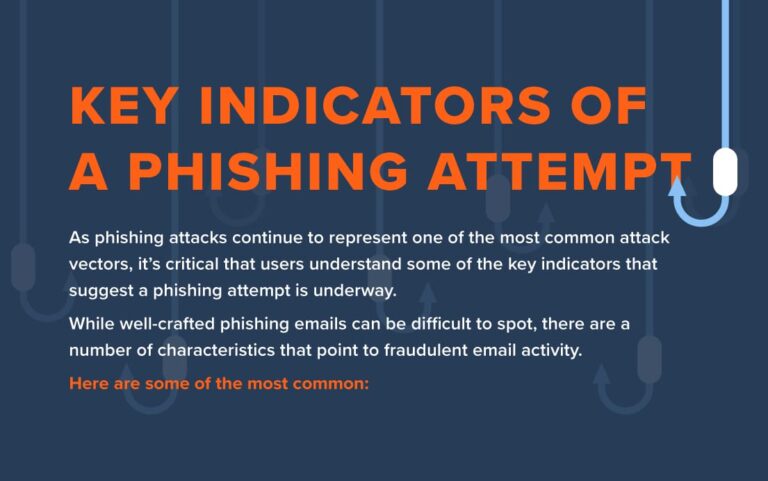 What Is A Common Indicator Of A Phishing Attempt?
