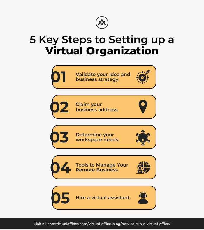 How To Start A Virtual Office Business?