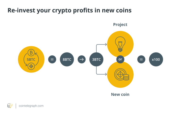 How To Take Profits From Crypto Without Selling?