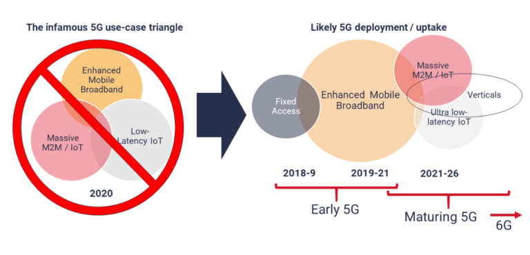 What Describes The Relationship Between 5g And Edge Computing?