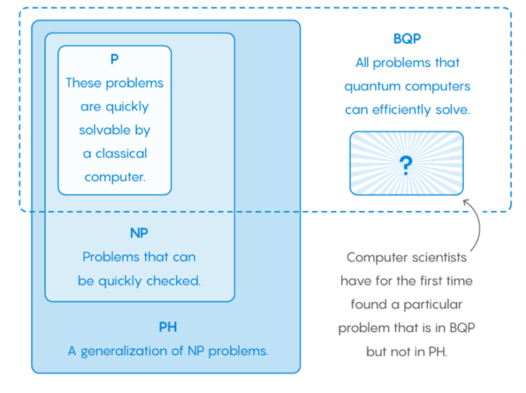 What Problem Is Quantum Cryptography Solving?