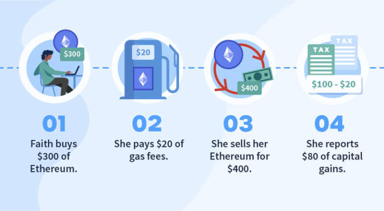 Are Ethereum Gas Fees Tax Deductible?