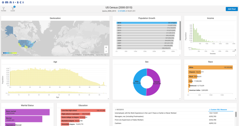 What Is High Performance Data Analytics?