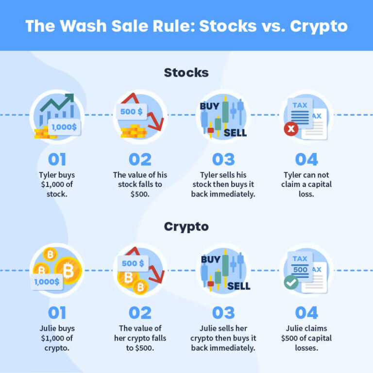 Does The Wash Rule Apply To Crypto?