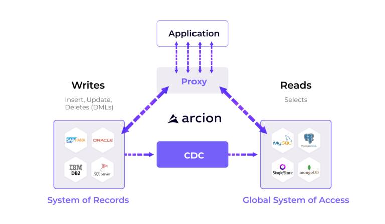 How To Migrate On Premise Server To Cloud?