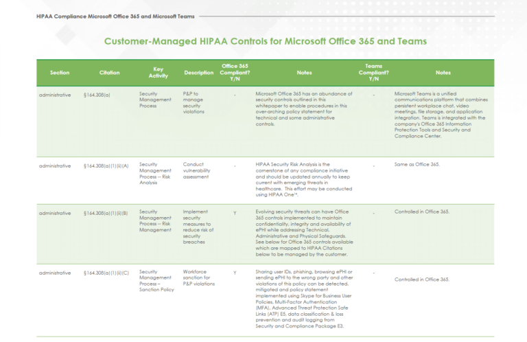 Is Microsoft Teams Hipaa Compliant?