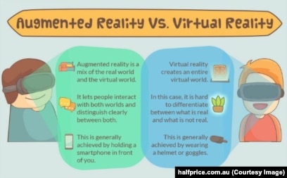 What Is Augmented Reality Vs Virtual Reality?