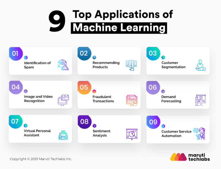 What Problems Can Machine Learning Solve?