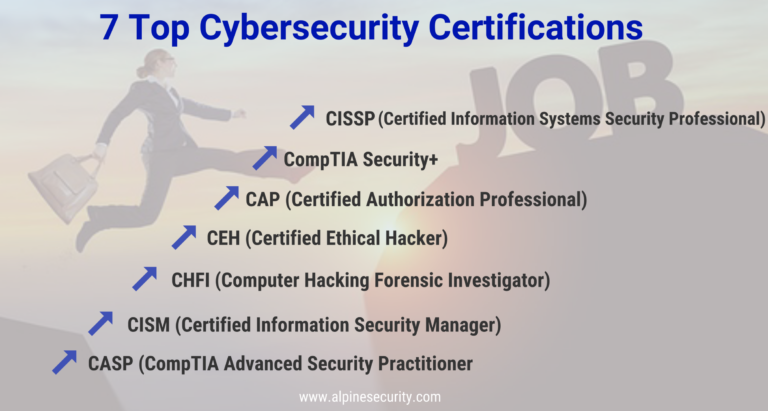 What Certifications Should I Get For Cyber Security?