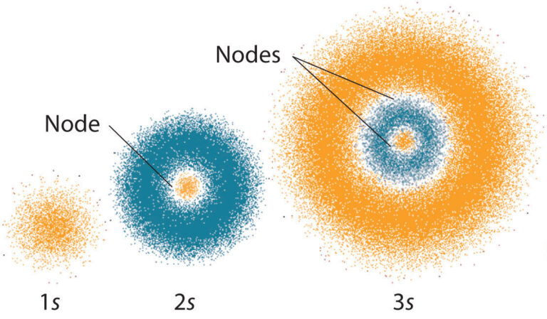 What Is Quantum Mechanical Model Of Atom?