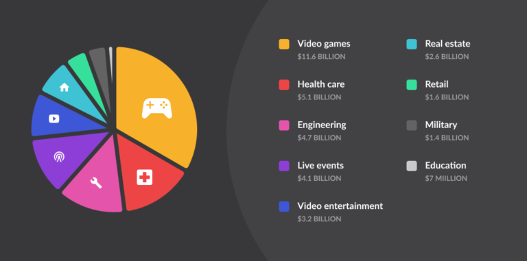 How Much Does Augmented Reality Cost?