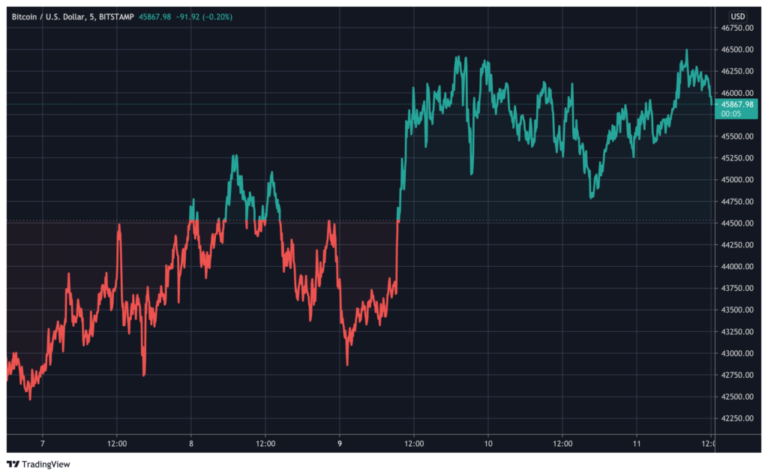 What Is Exit Liquidity Crypto?