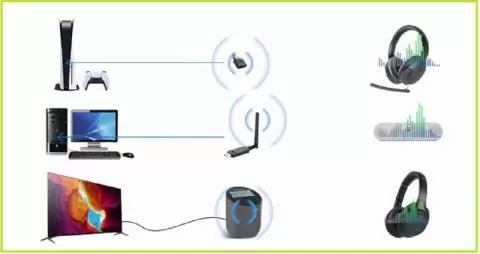 How Does A Bluetooth Transmitter Work?