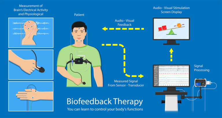 Does Quantum Biofeedback Really Work?