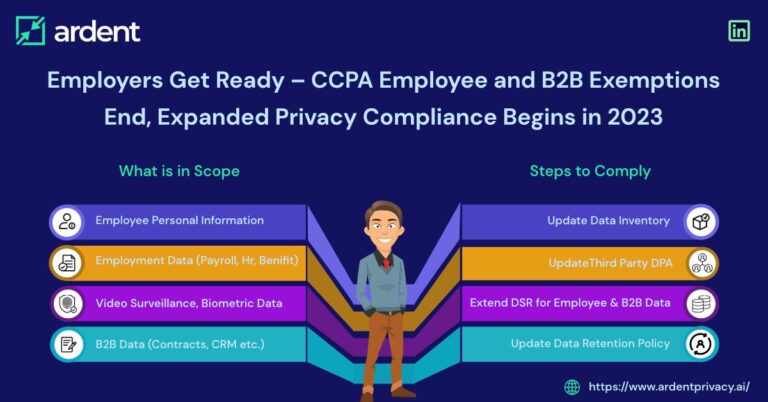 Does Ccpa Apply To Employee Data?