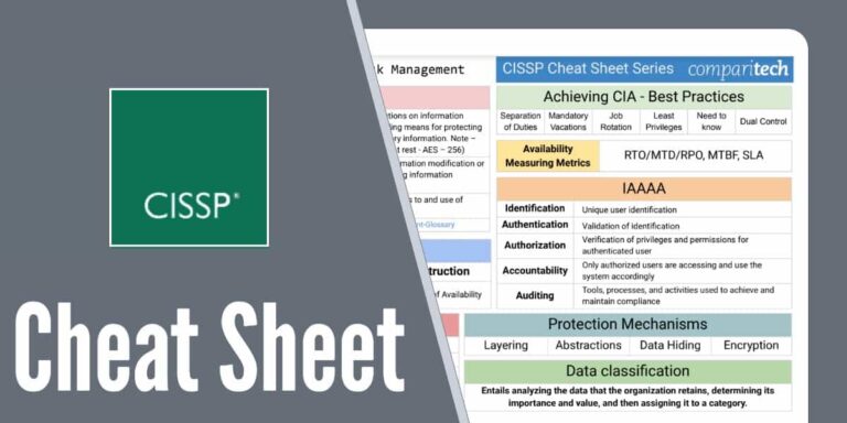 How Long To Study For Cissp?