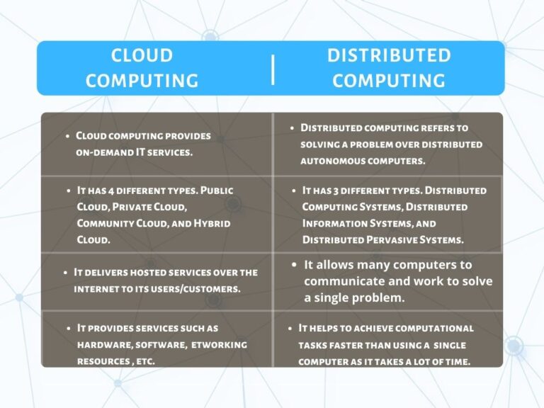 How Are Centralized Computing And Cloud Computing Similar?