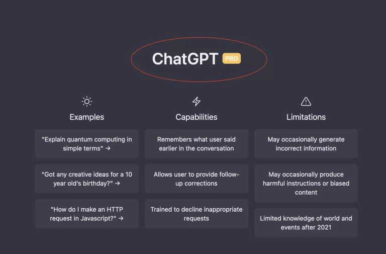 Do You Have To Pay For Chatgpt?