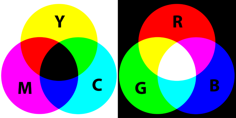 How Do Visual Elements Enhance The Sense Of Objectivity?