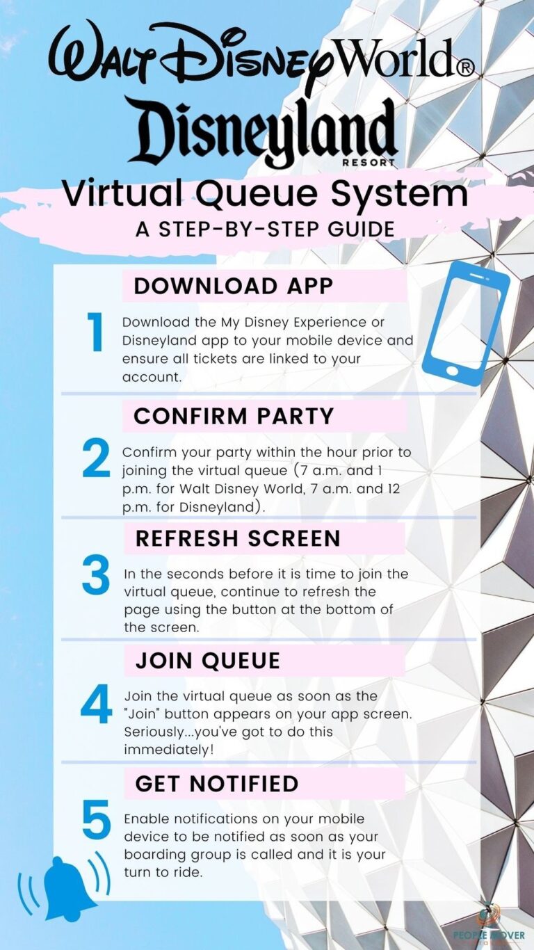 How Does Disney Virtual Queue Work?