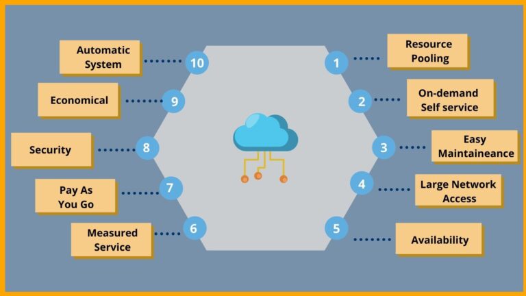 How To Start A Cloud Business?