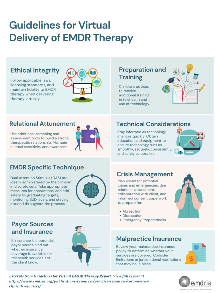 Can You Do Emdr Virtually?