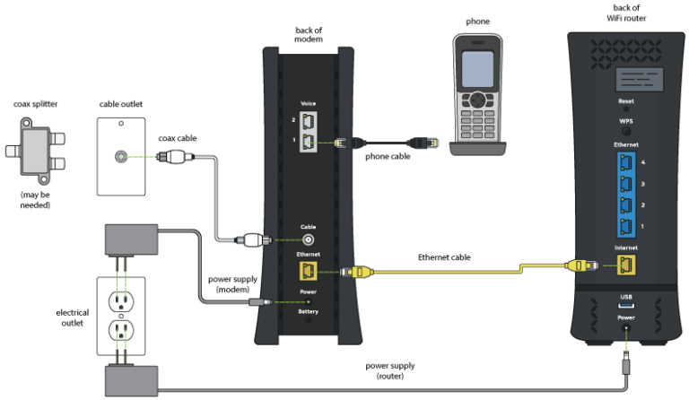 Where To Return Spectrum Modem?