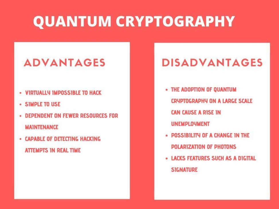 thesis on quantum cryptography