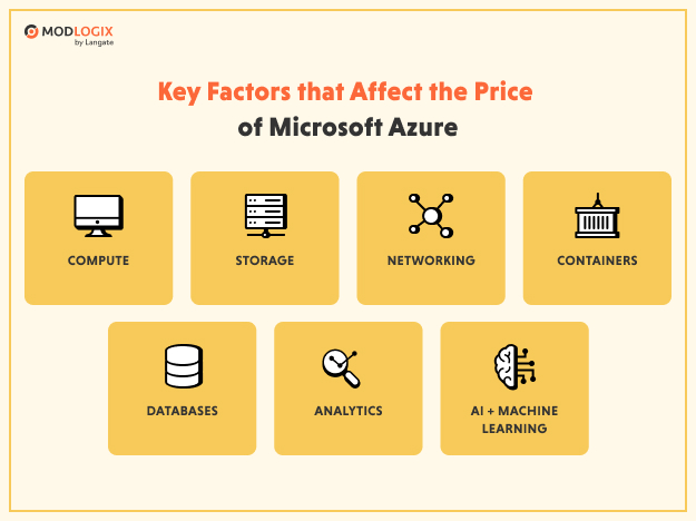 How Micrisift Azure Ai Can Helo You Reduce Costs?