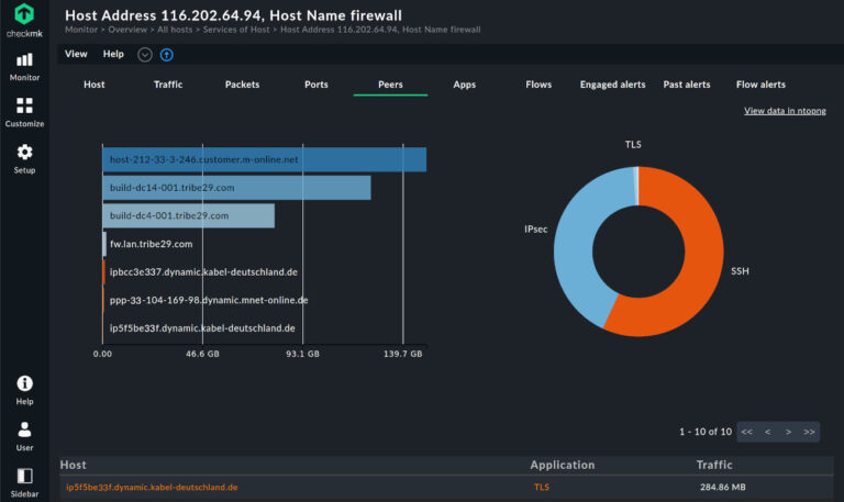 What Insights Can You Gain From Network Flow Monitoring?