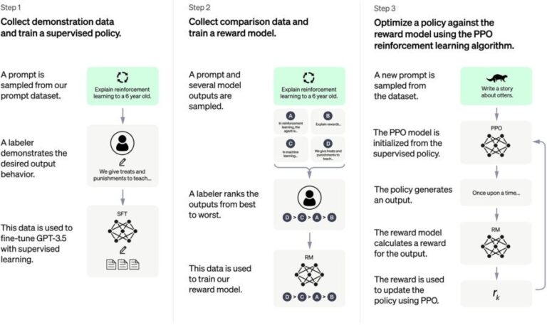 How Openai Works?