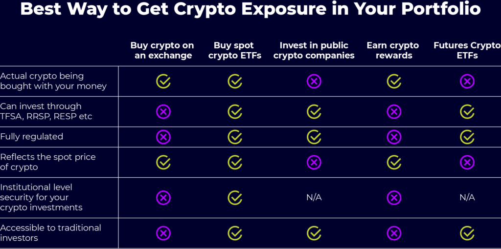 exposure cryptocurrency