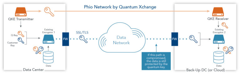 How Does Quantum Communication Work?