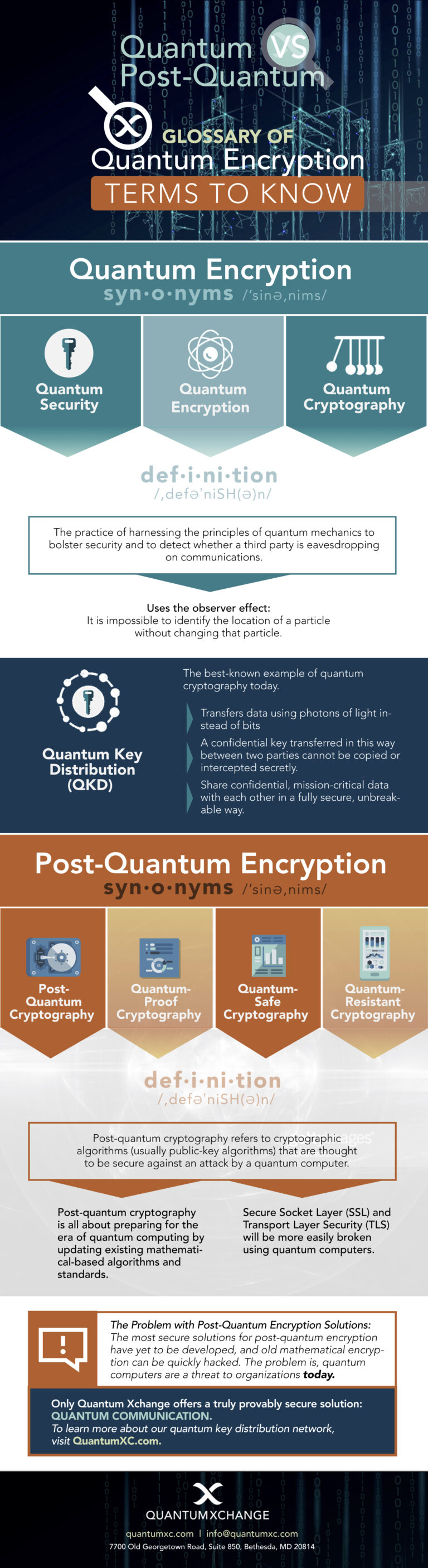 Is Cryptography Safe With Quantum Supremacy?