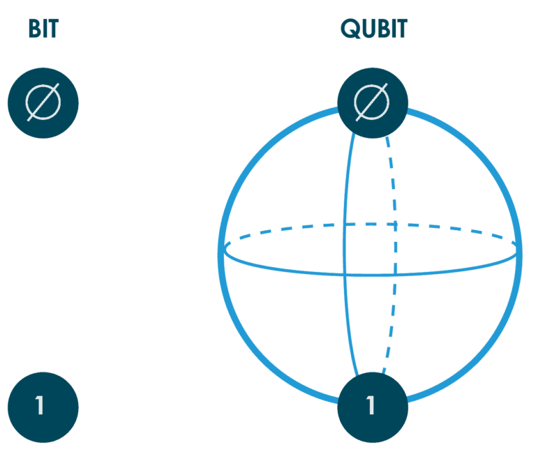 How Will Quantum Computing Affect Cryptography?