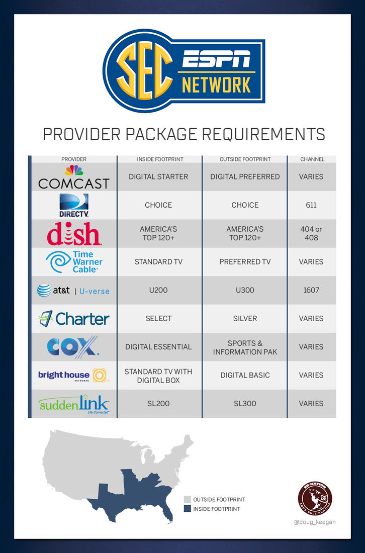 What Channel Is The Sec Network On Directv?