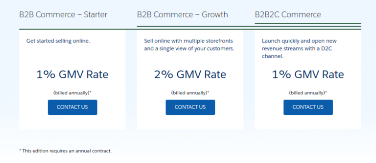 How Much Does Salesforce Commerce Cloud Cost?