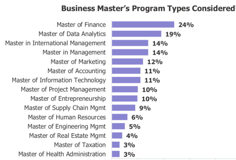 What Can You Do With A Masters In Data Analytics?