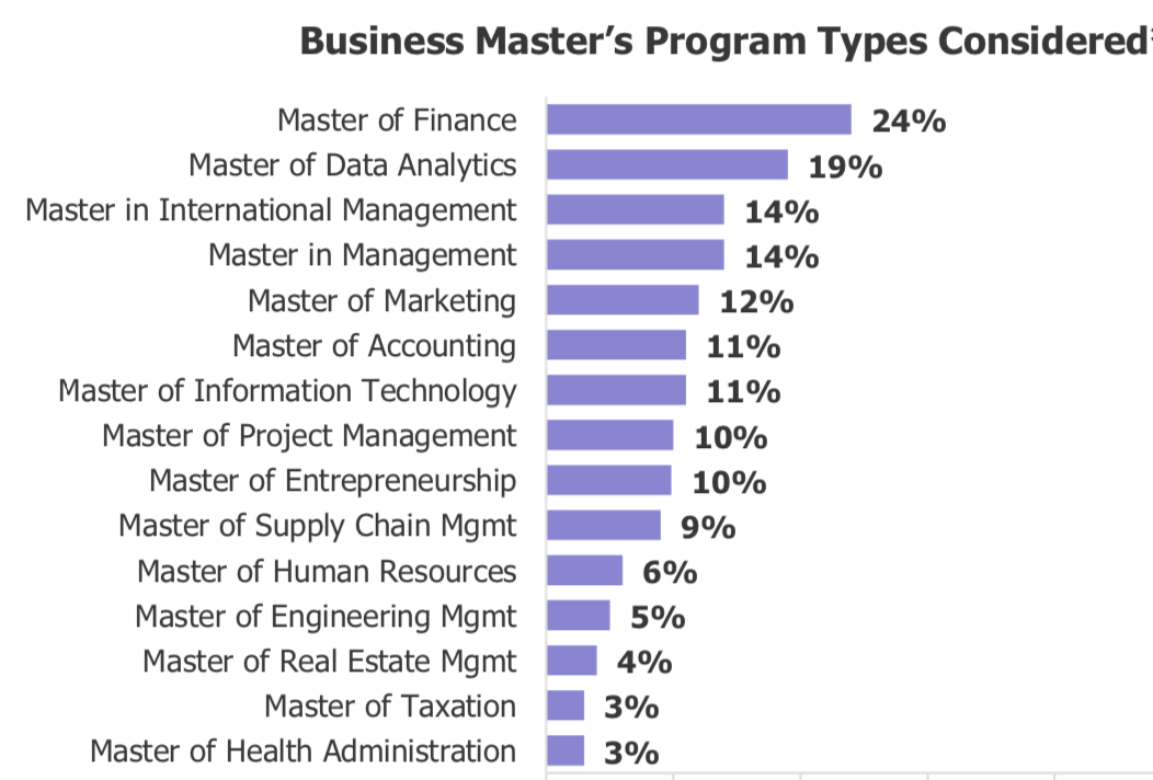 What Can You Do With A Masters In Data Analytics? - Capa Learning