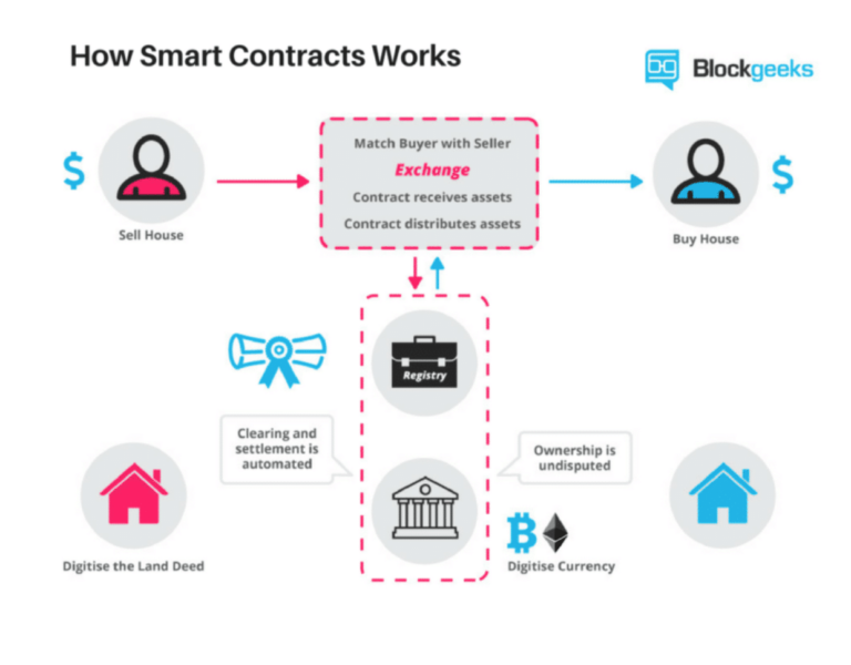 How To Buy Ethereum In Canada?