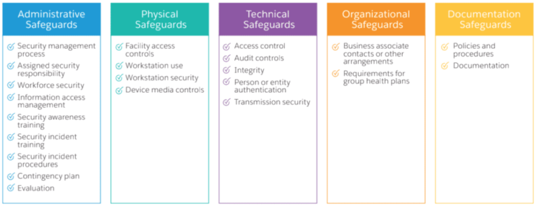 Is Salesforce Hipaa Compliant?