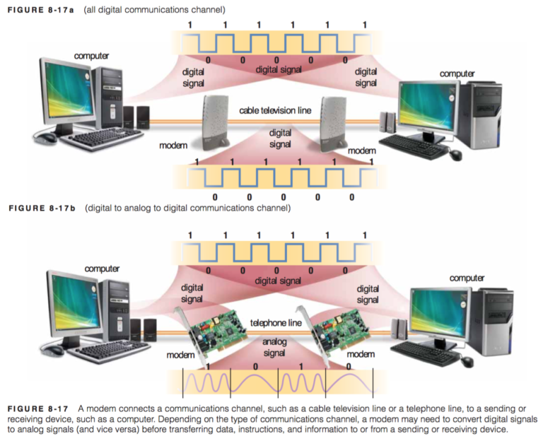 Which Device Sends Signals From A Computer Onto A Network?